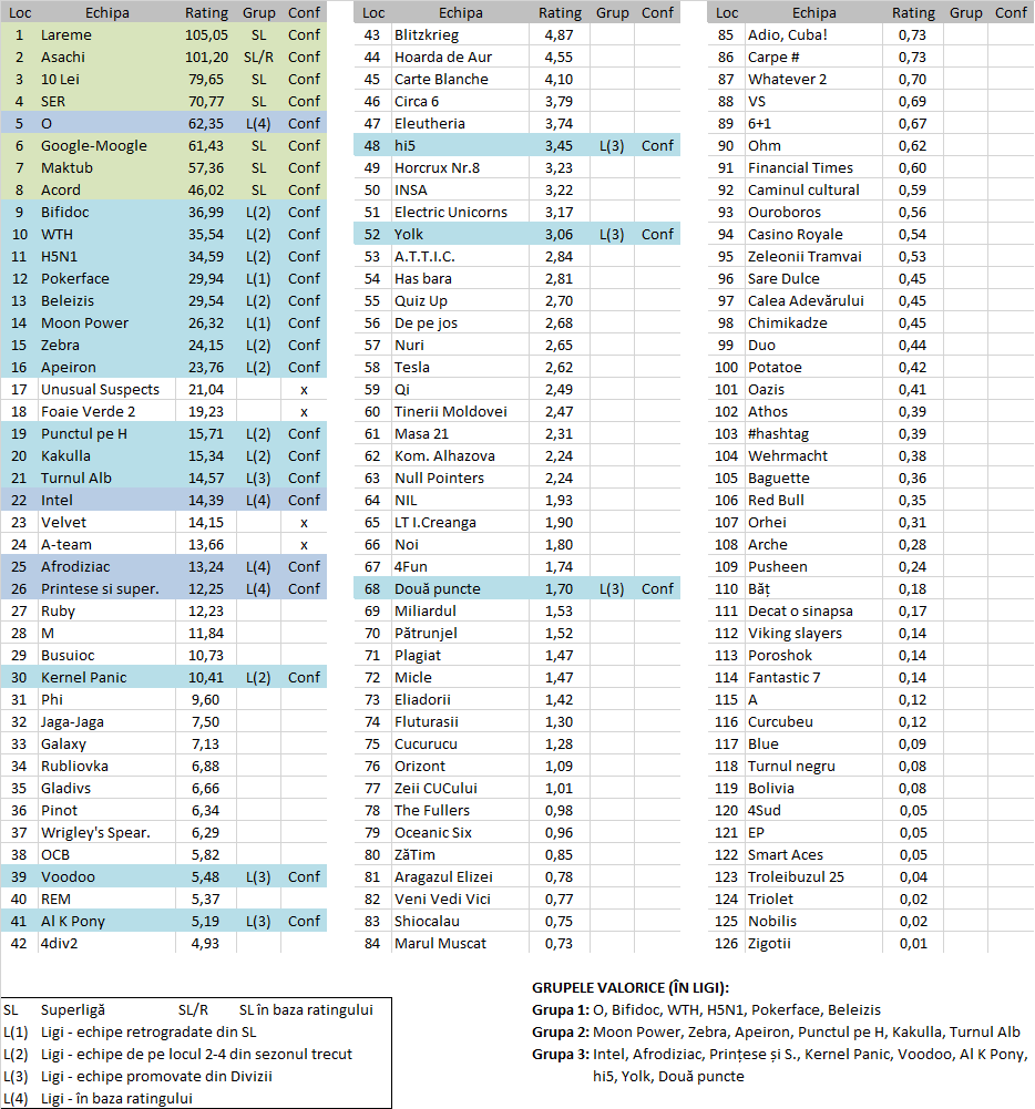 Accedere Campionat 2016 primăvara