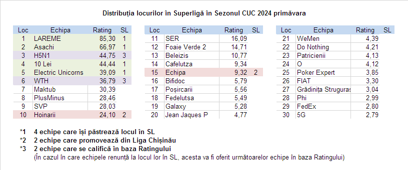 Acces în SL 2024P