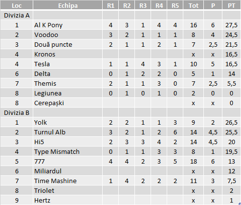 Divizii - 2015 Toamna - Maraton