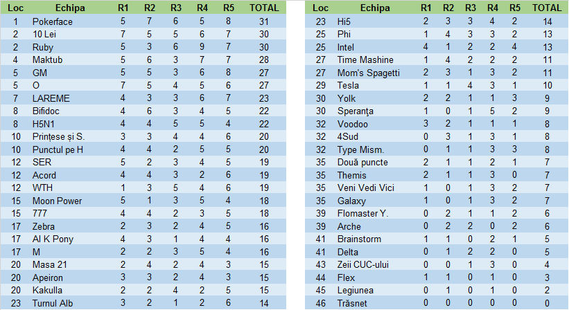 Maraton 2015T total