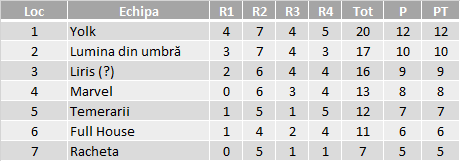 Divizii - 2017 Toamna - Etapa 1