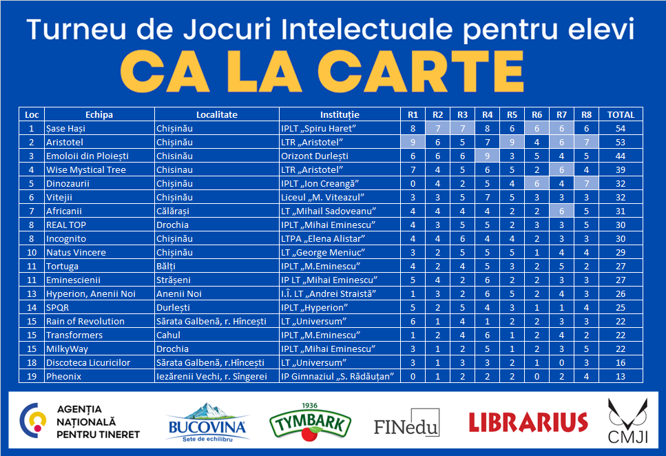 Ca la carte 2024 - rezultate finală