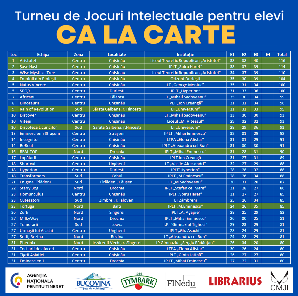 Ca la carte 2024 - clasament general