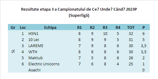 Rezultate SL