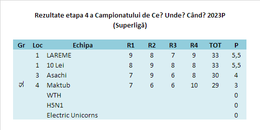 Rezultate SL