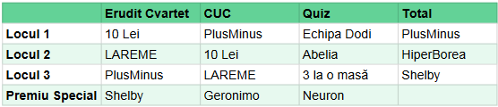 Clasament Cupa Phi 2024 - general