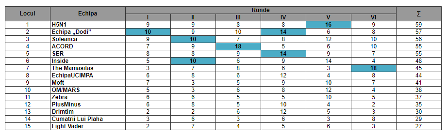 EPIQ 2.1