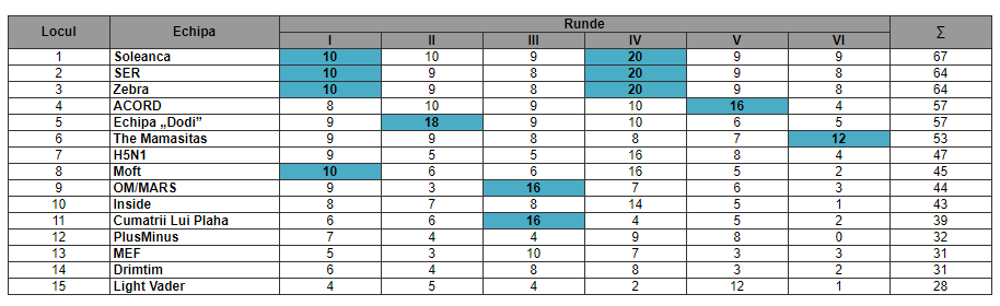 EPIQ 2.2