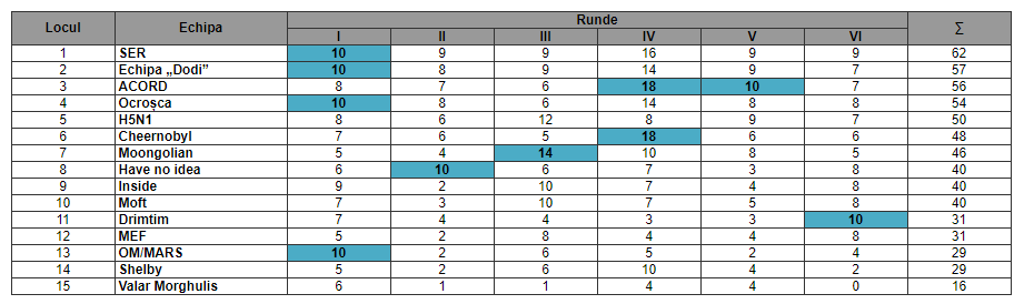 EPIQ 3.4