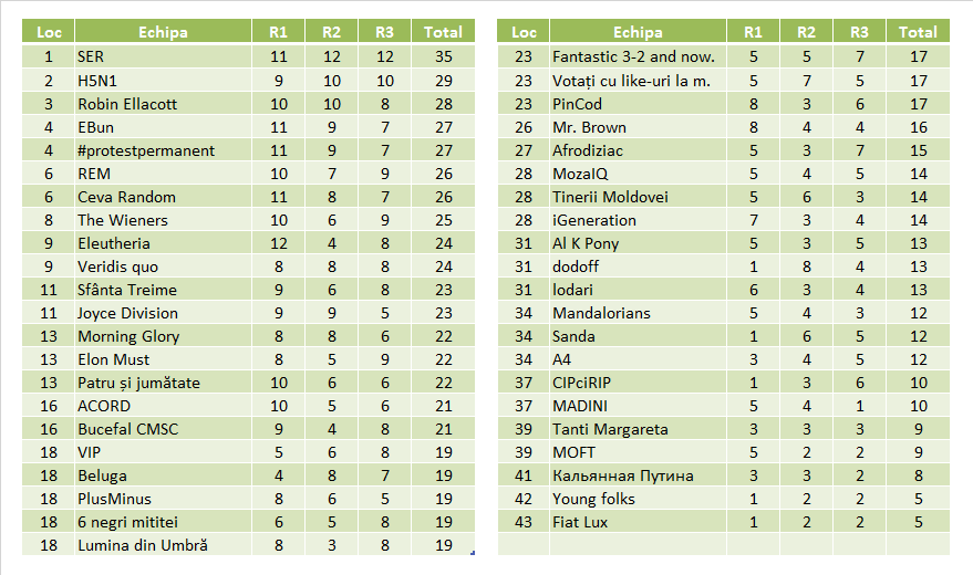 Rezultate Match 2.0 - 26.02.2021