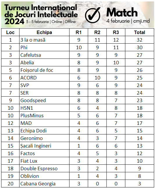 Rezultate Match 2024